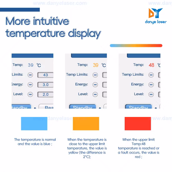 Портативная машина для ухода за глазами с RF-лифтингом лица